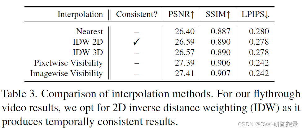 论文阅读《Block-NeRF: Scalable Large Scene Neural View Synthesis》