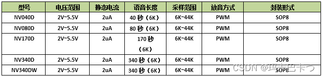 市面上常见的语音芯片的IO口有哪些作用