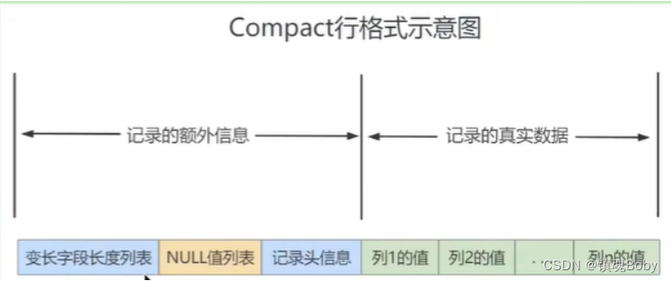 [外链图片转存失败,源站可能有防盗链机制,建议将图片保存下来直接上传(img-ICaFlY7u-1670680994208)(png/image-20220720221005724.png)]