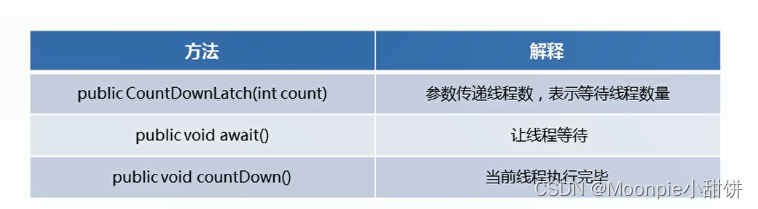 【Java寒假打卡】Java基础-并发工具类