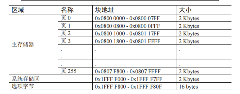 [ͼƬתʧ,Դվз,齫ͼƬֱϴ(img-k7k4N7K6-1640943853239)(ƵݵFlashȡDAC/image-20211231122753889.png)]