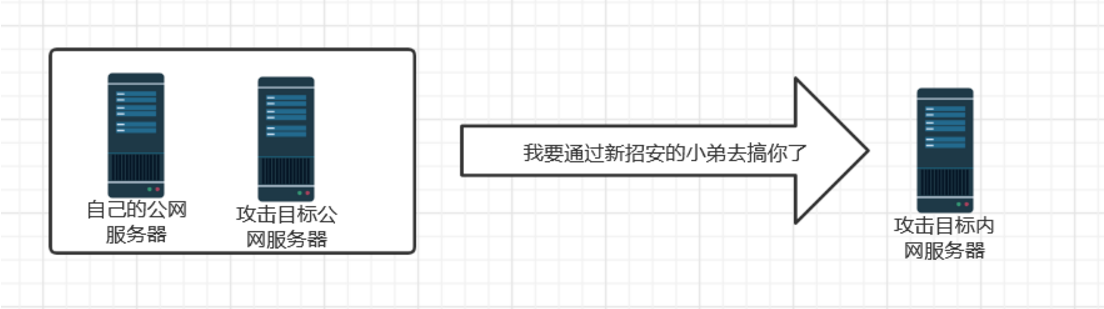 [外链图片转存失败,源站可能有防盗链机制,建议将图片保存下来直接上传(img-NxPg94aV-1639559310072)(4A307E8CBBB943C9A908AD62CFA96E61)]