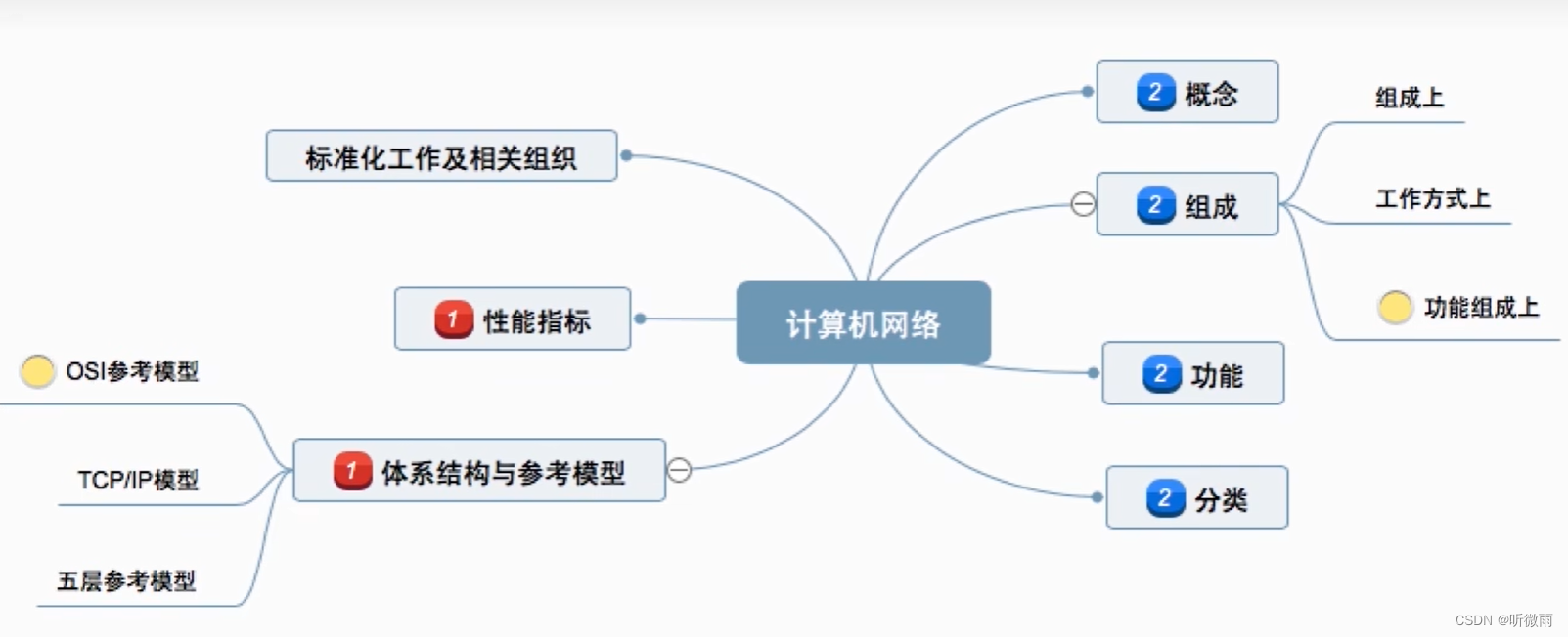 计算机网络基础第一章