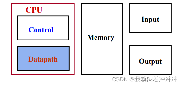 SSD 之乱七八糟的概念