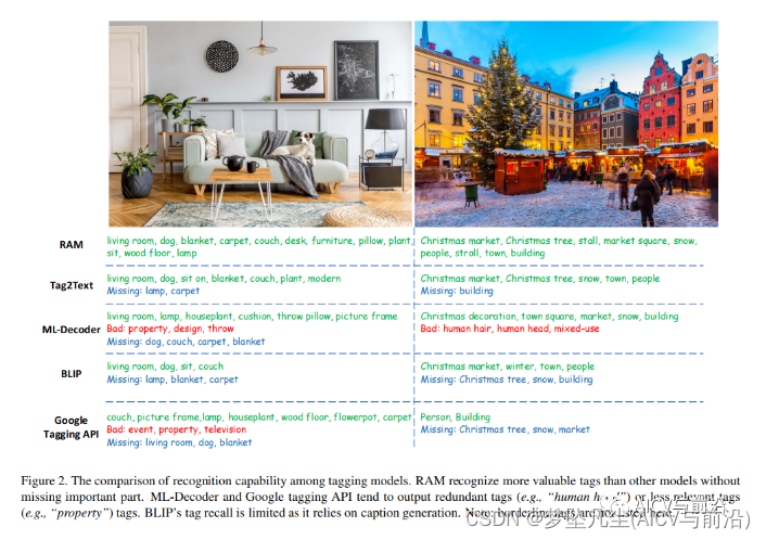 万物识别RAM：高精度地识别任何常见类别，Zero-Shot能力超越有监督方式_ram微调-CSDN博客