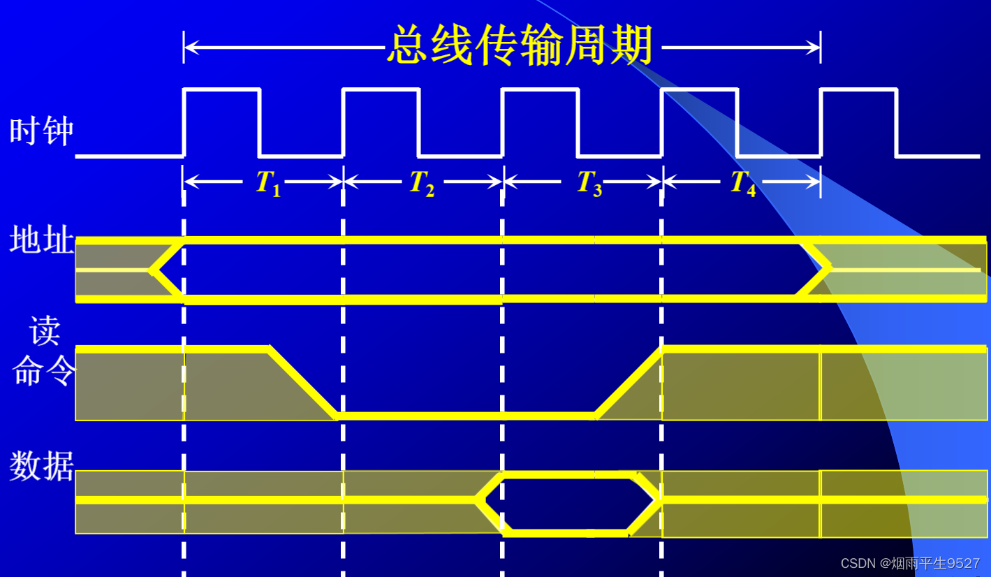 计算机组成原理（二）总线