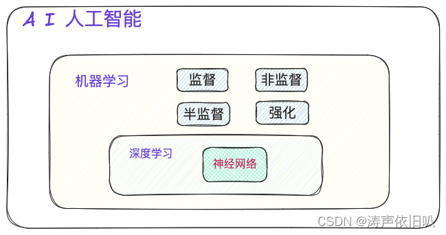 [外链图片转存失败,源站可能有防盗链机制,建议将图片保存下来直接上传(img-xLX5lg8h-1686304491816)(image/image-20230602181027105.png)]