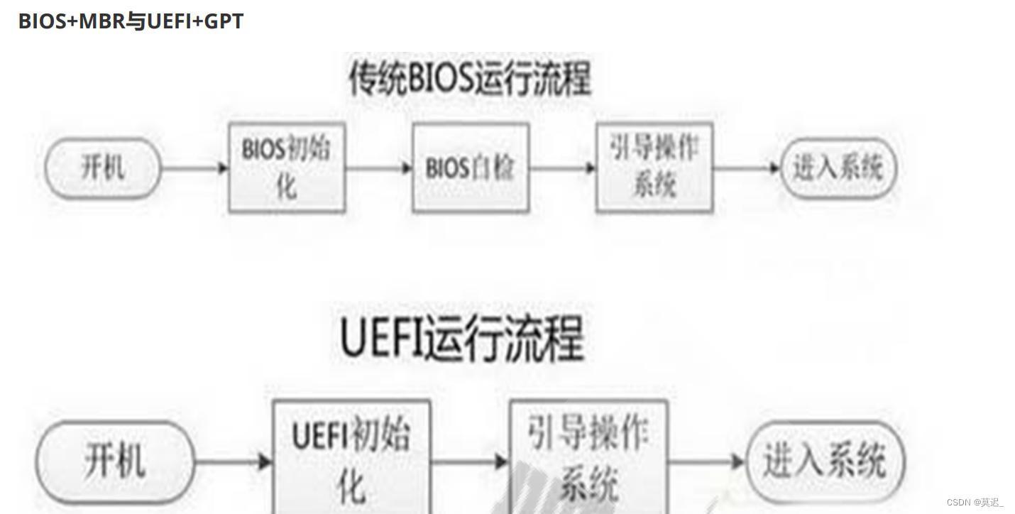 磁盘存储和文件系统管理