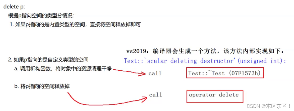 C++ 动态内存管理