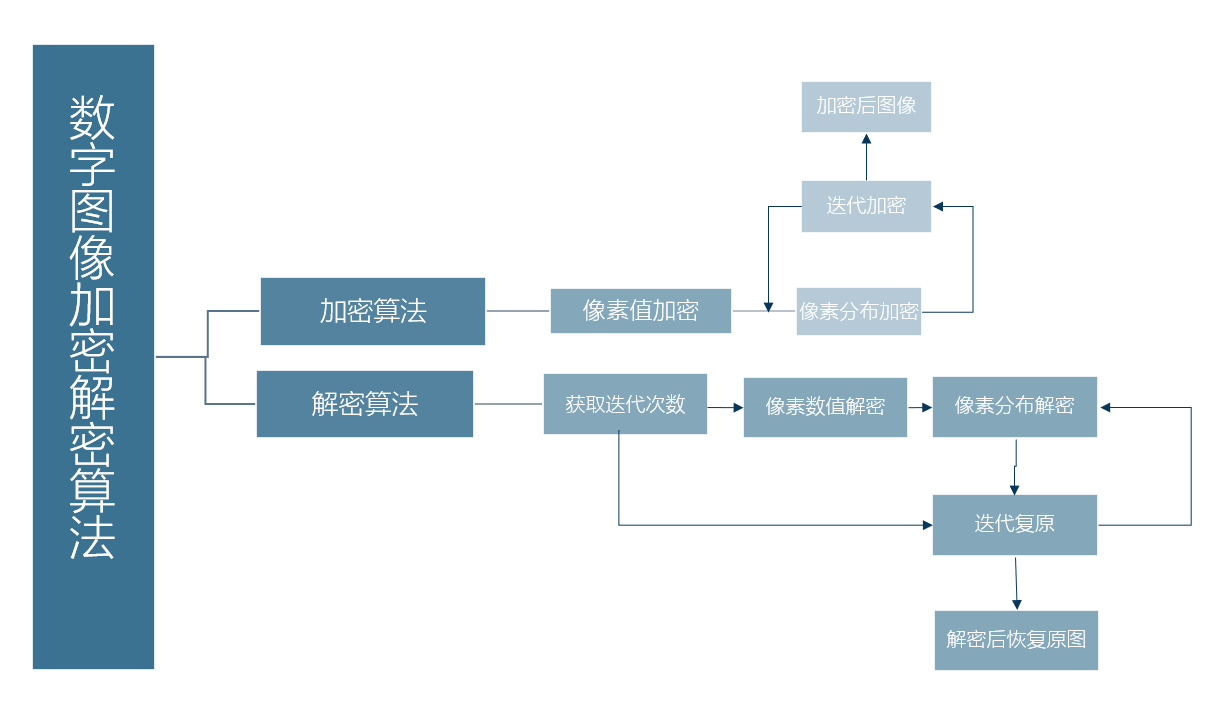 思维导图