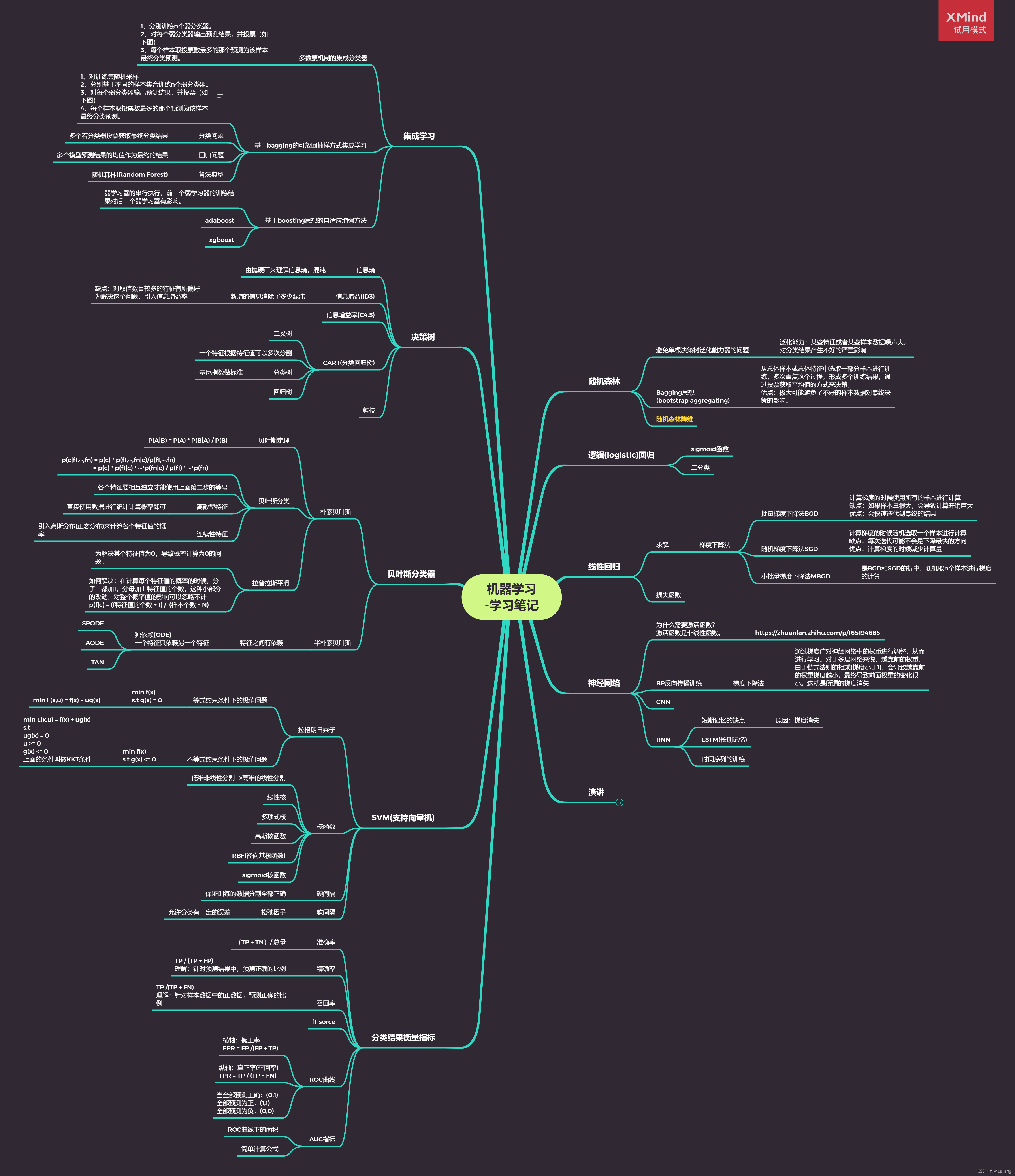 Machine Learning - Personal Study Notes