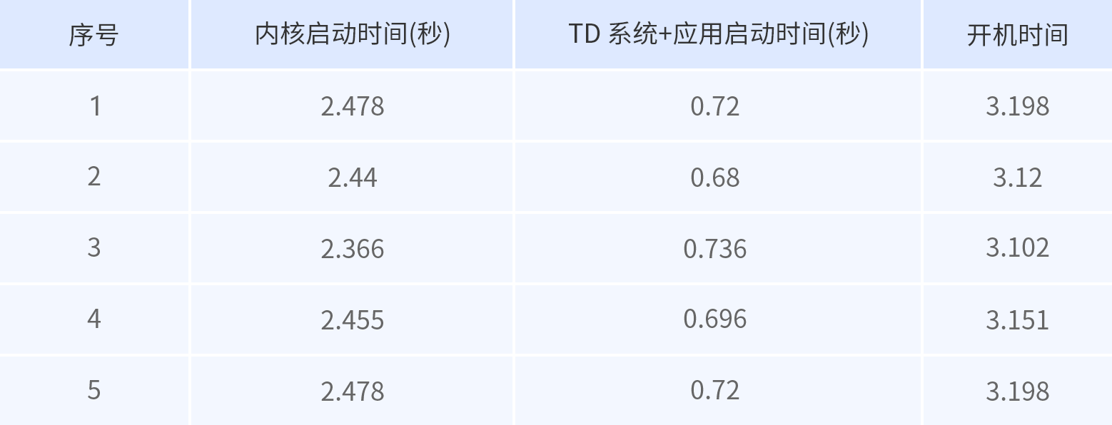 TD GUI-Engine变形记之星宸SSD201