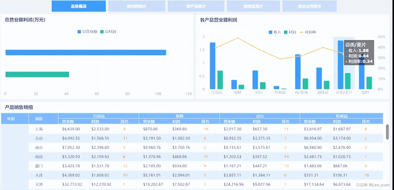 不懂老板要什么，你做再多报表也没人看！文末有福利