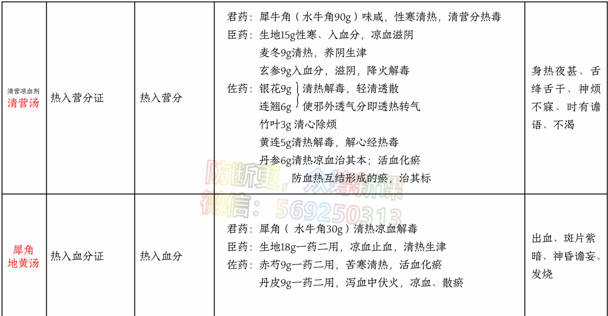 凉膈散中成药图片