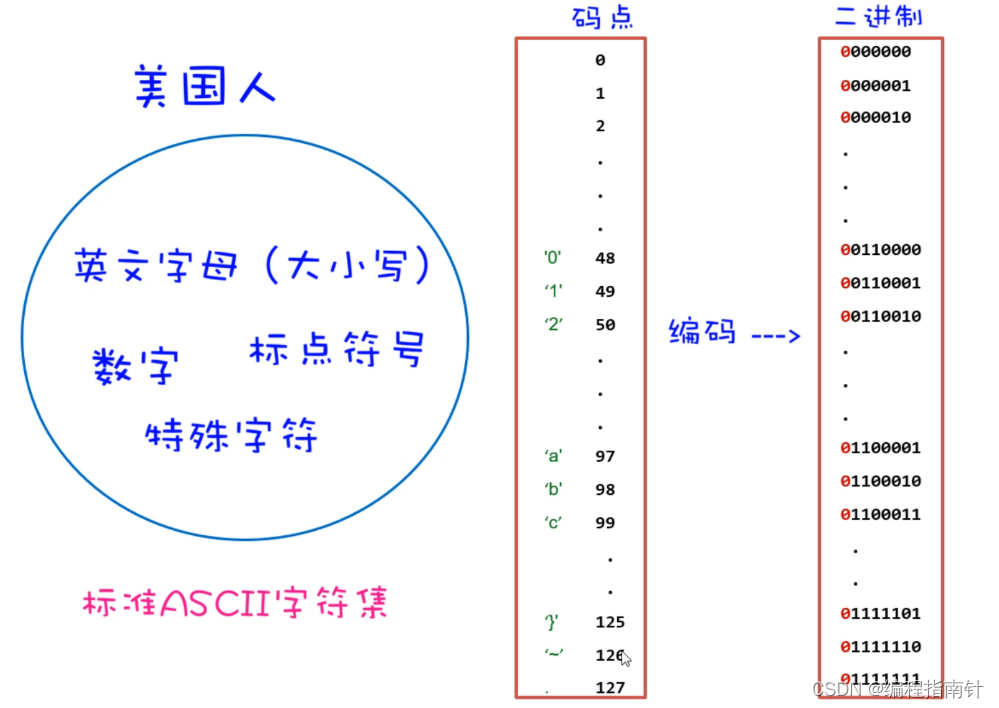 [外链图片转存失败,源站可能有防盗链机制,建议将图片保存下来直接上传(img-d0Yj8gSJ-1690250629577)(assets/1667738471094.png)]