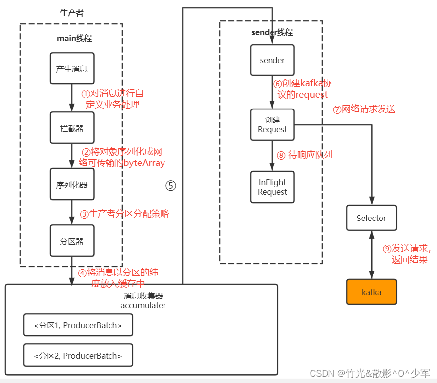 深入理解kafka-1