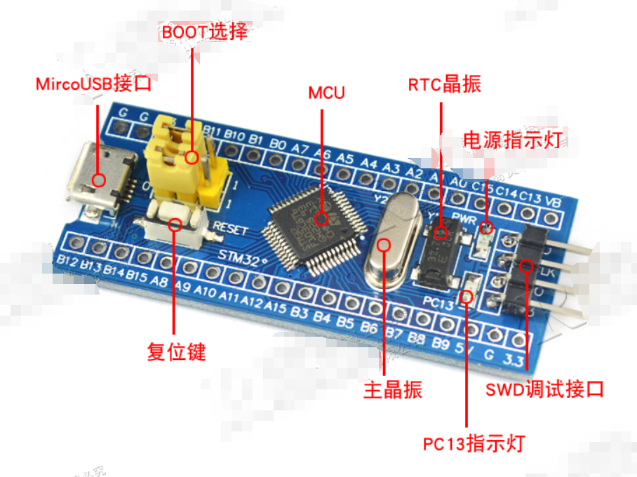 一,ttl使用示意圖