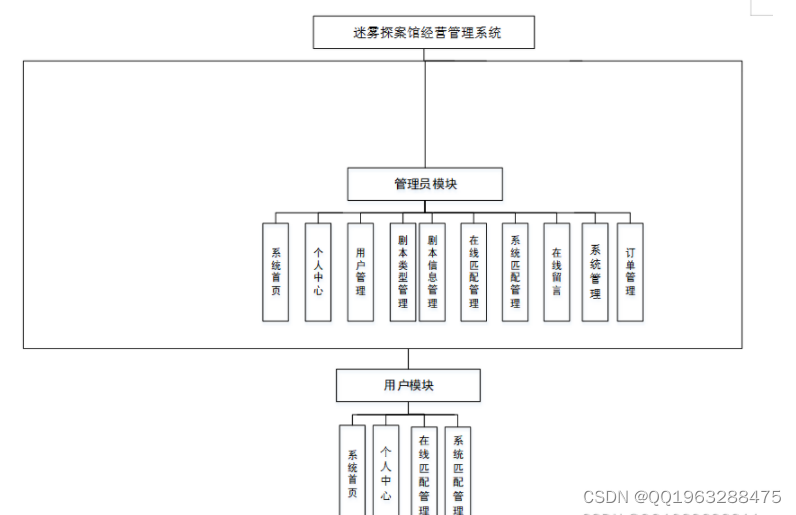 场馆运营策划,场馆运营策划书