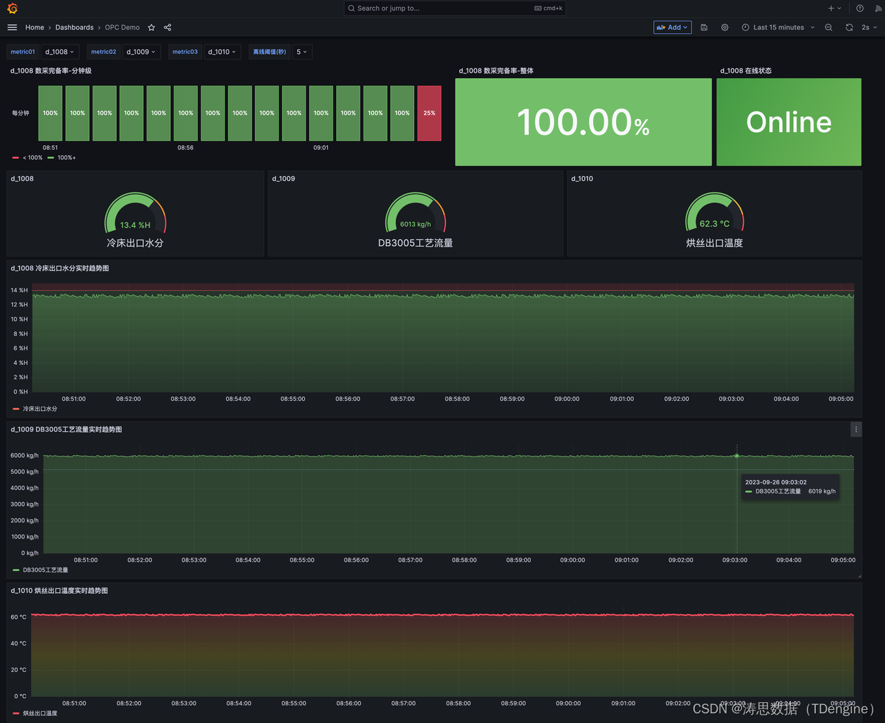 「直播回放」使用 PLC + OPC + TDengine，快速搭建烟草生产监测系统