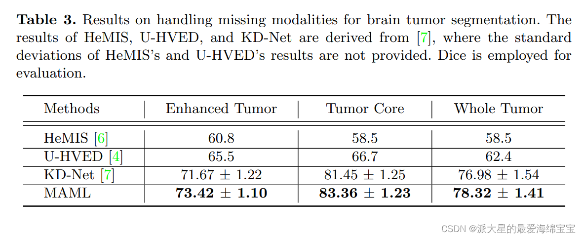 6.论文学习Modality-aware Mutual Learning for Multi-modal Medical Image Segmentation