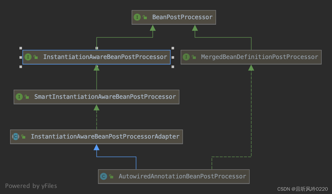 Spring后置处理器之AutowiredAnnotationBeanPostProcessor