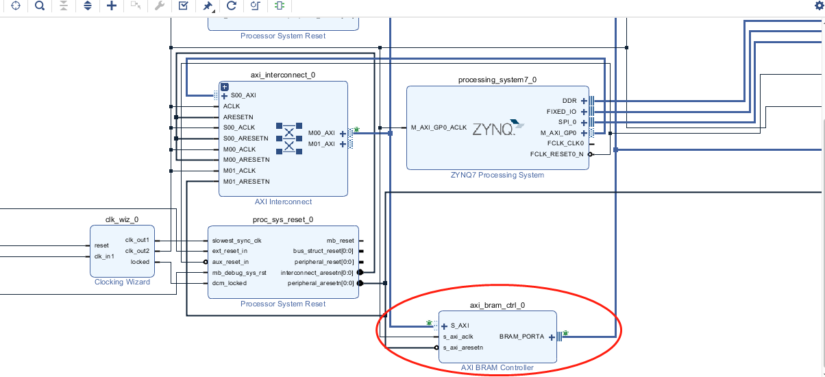 vivado sdk中xil_out函数对指定的BRAM地址写数据为什么会导致程序挂起?