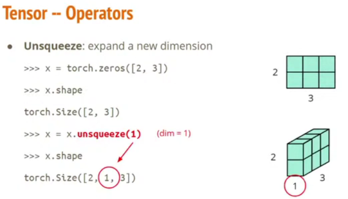 Tensor VS NumPy_tensor 和 numpy 速度对比-CSDN博客