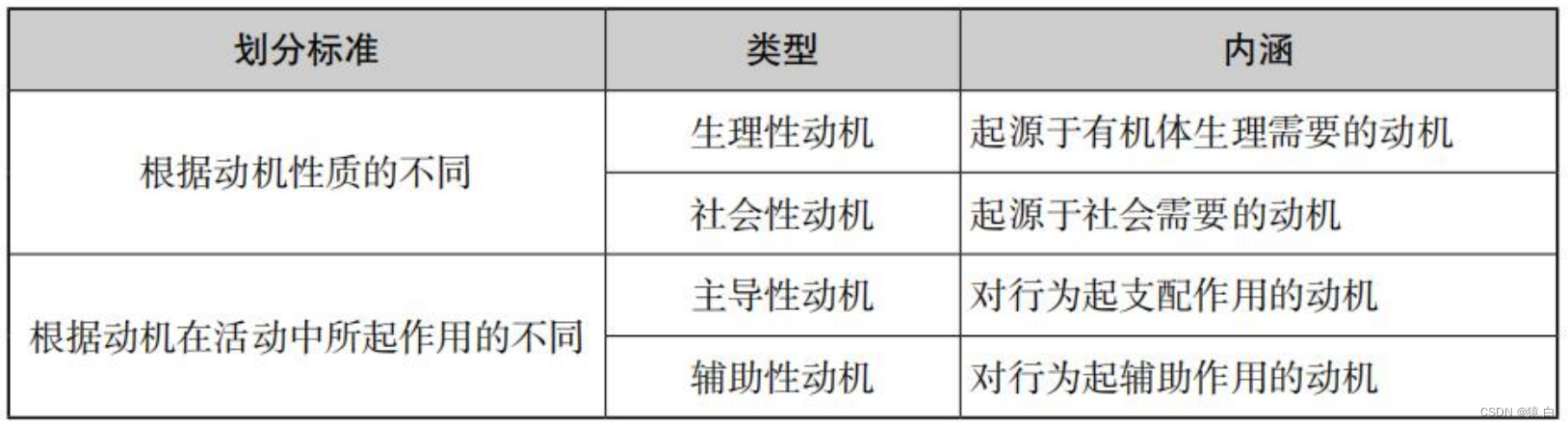 第一章 教育基础（07 心理学基础知识）_因我市集打观强-CSDN博客