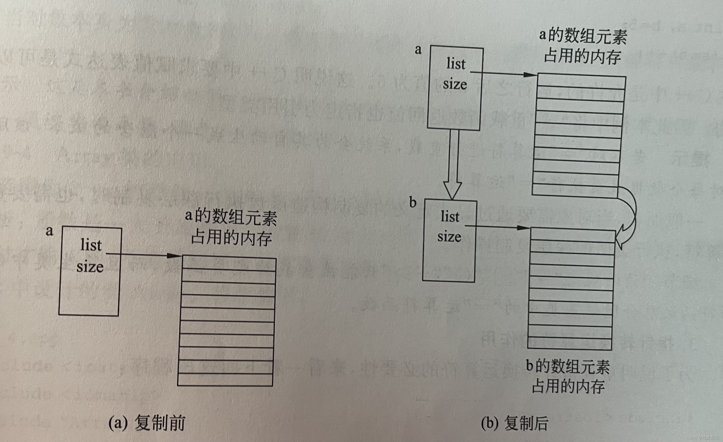 浅复制和深复制