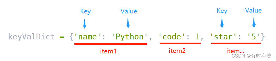 Python-访问字典中的值
