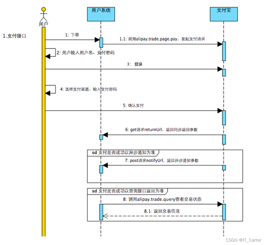 支付宝接入