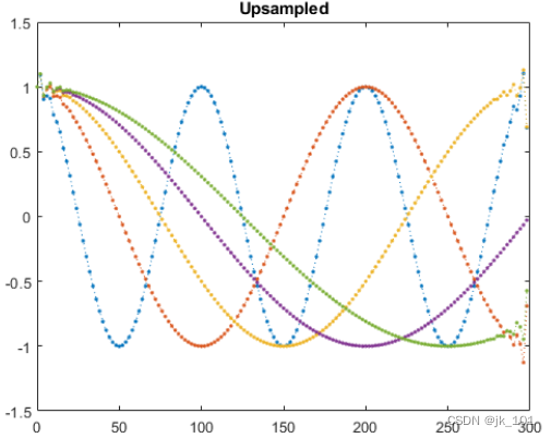MATLAB中resample函数使用_matlab resample-CSDN博客
