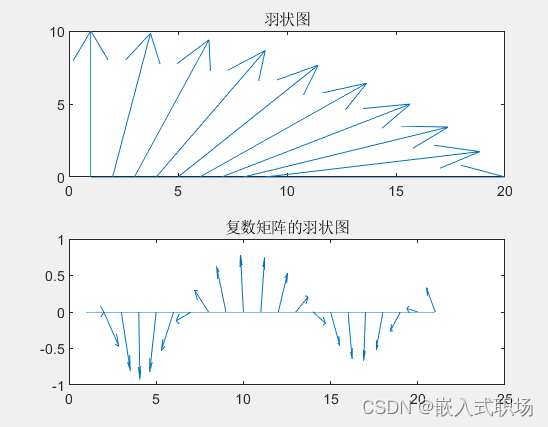 【MATLAB】羽状图