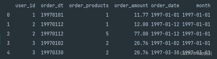 Preprocessed data