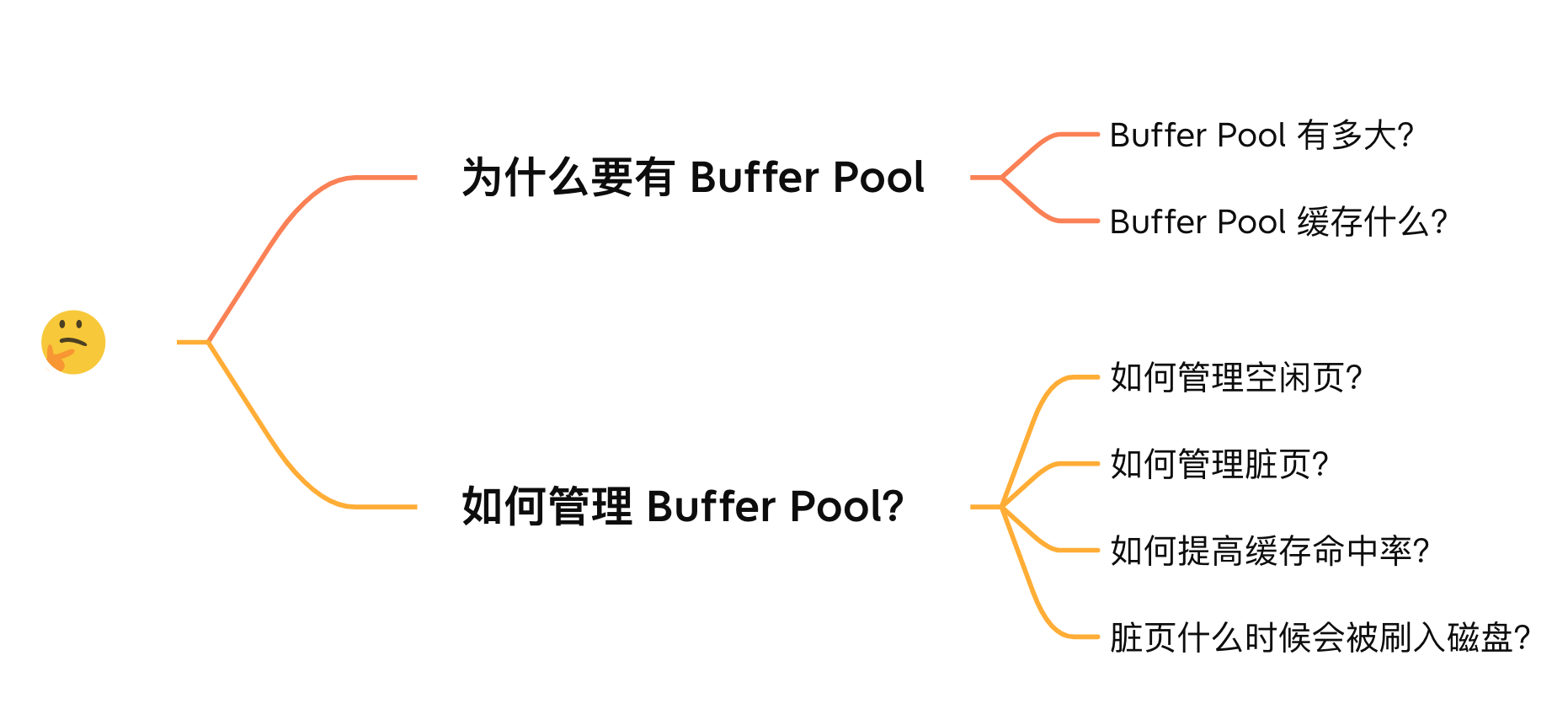 buffer pool