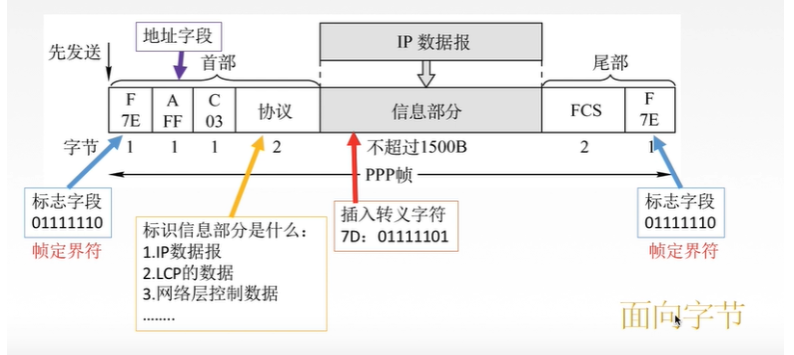 [ͼƬתʧ,Դվз,齫ͼƬֱϴ(img-mJYhABYO-1637027845213)(../../AppData/Roaming/Typora/typora-user-images/image-20211115221120480.png)]