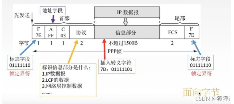 [外链图片转存失败,源站可能有防盗链机制,建议将图片保存下来直接上传(img-mJYhABYO-1637027845213)(../../AppData/Roaming/Typora/typora-user-images/image-20211115221120480.png)]