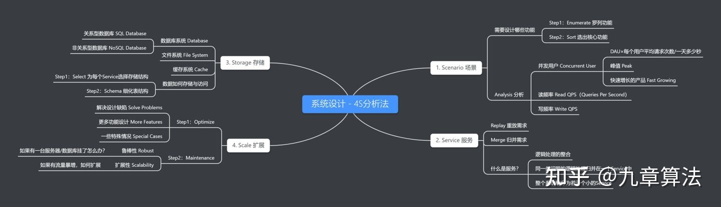 出海创业公司需要哪些办公软件？