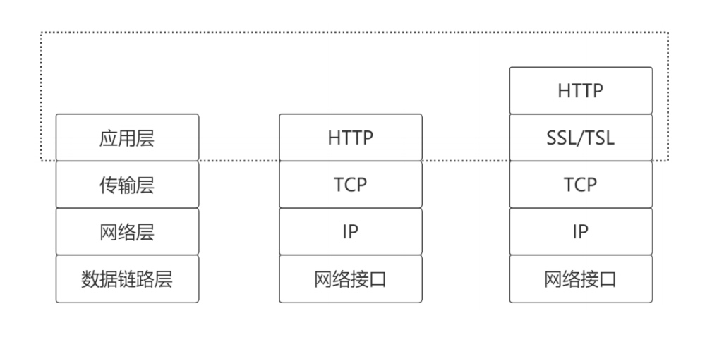 HTTPS协议-CSDN博客