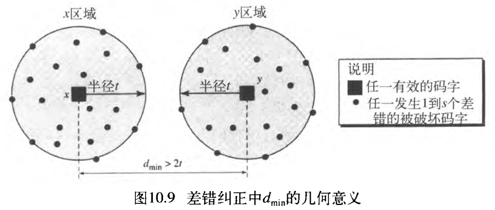 ͼ10.9  dminļ