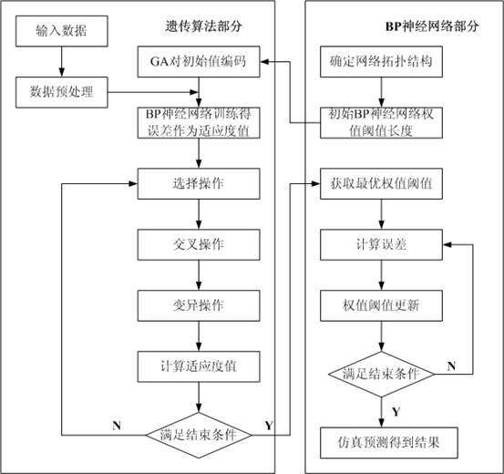 图2 算法流程