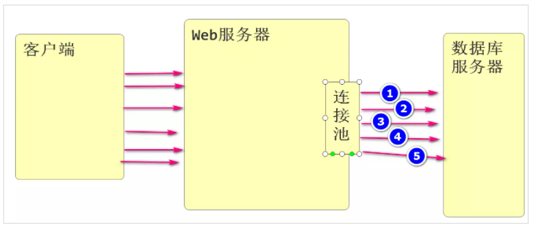 MYSQL三