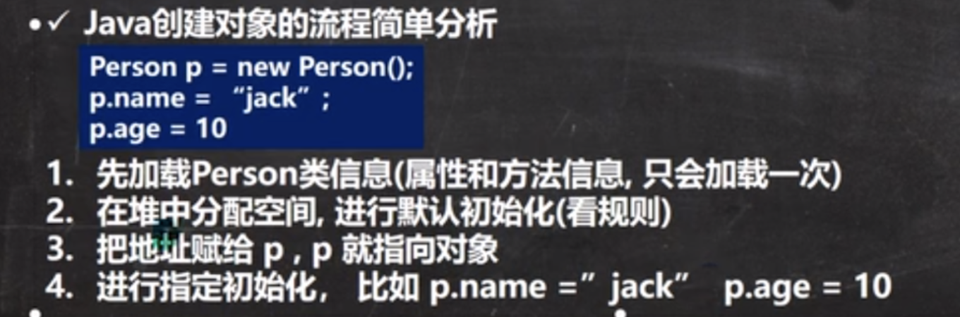 创建对象内存过程