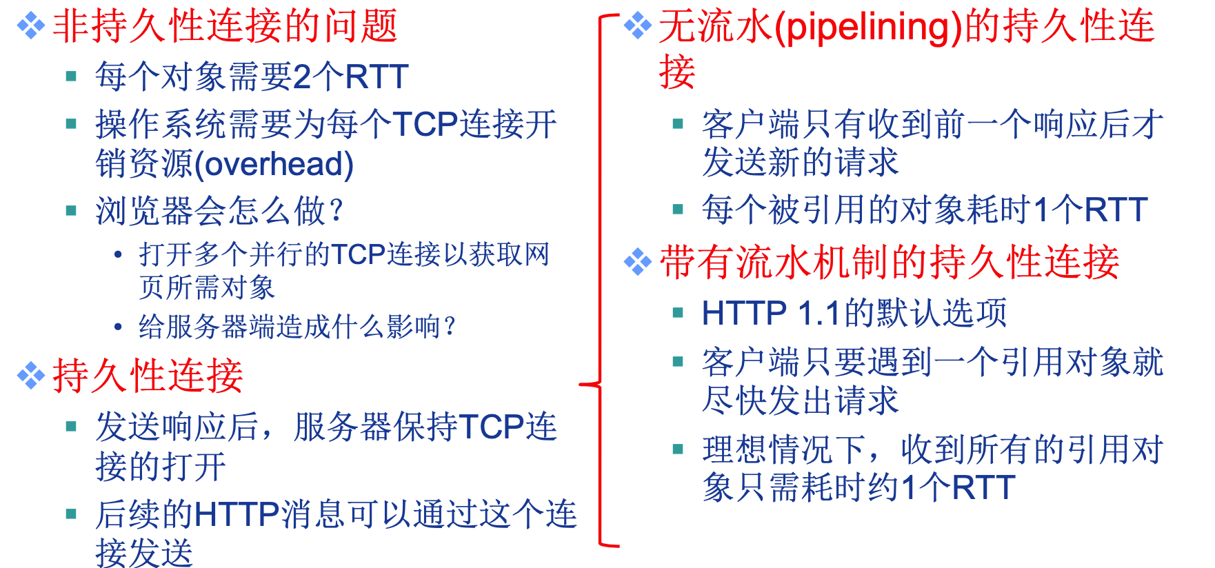 计算机网络开荒2-应用层