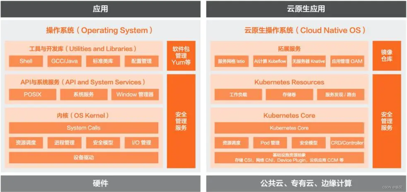 云原生之nacos架构一览解读