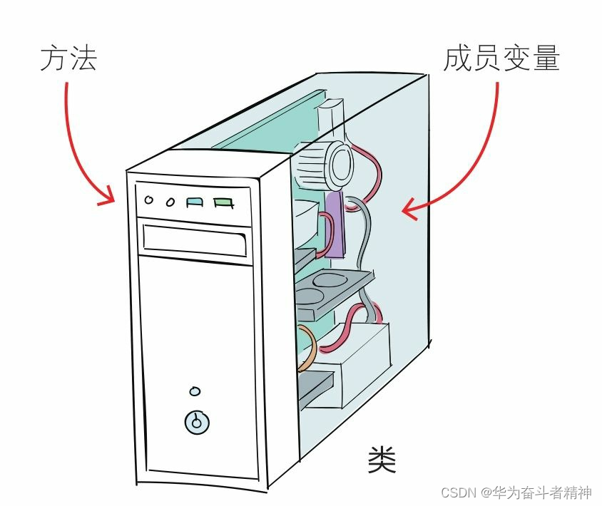 在这里插入图片描述