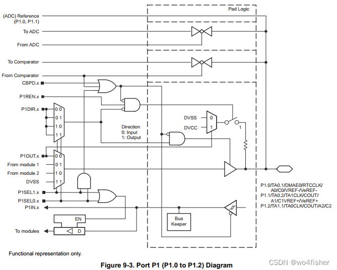 PIN Diagram