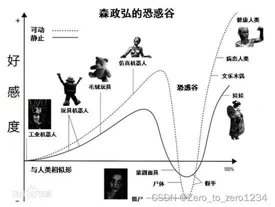 数字人入门文章速览