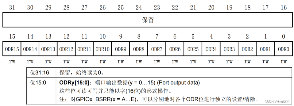 stm32之GPIO库函数点灯分析