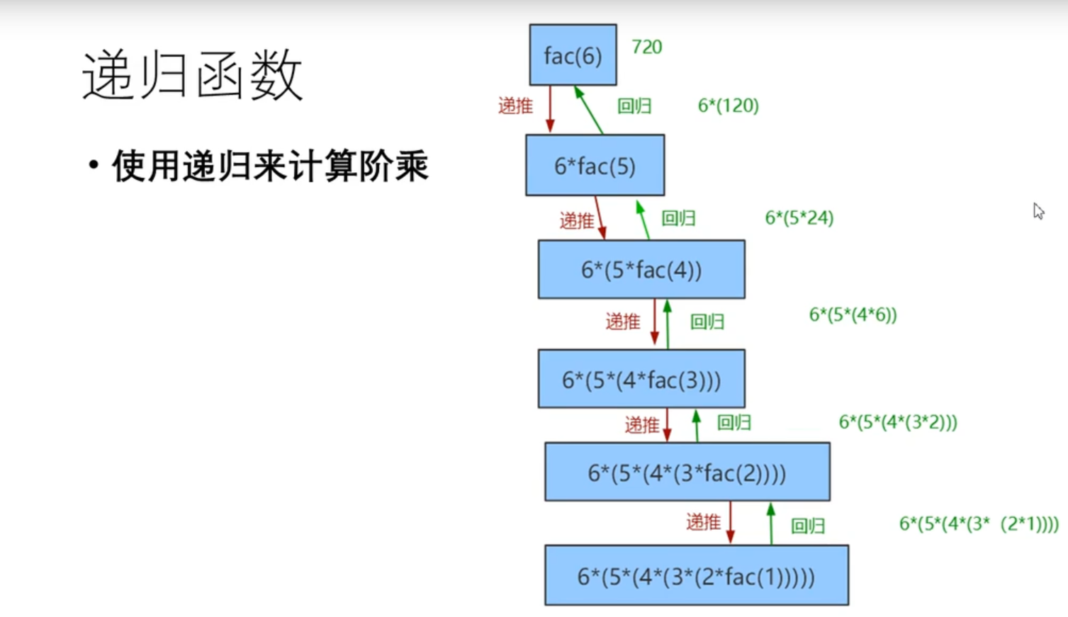 十六.递归函数_递归函数的空间分配-CSDN博客
